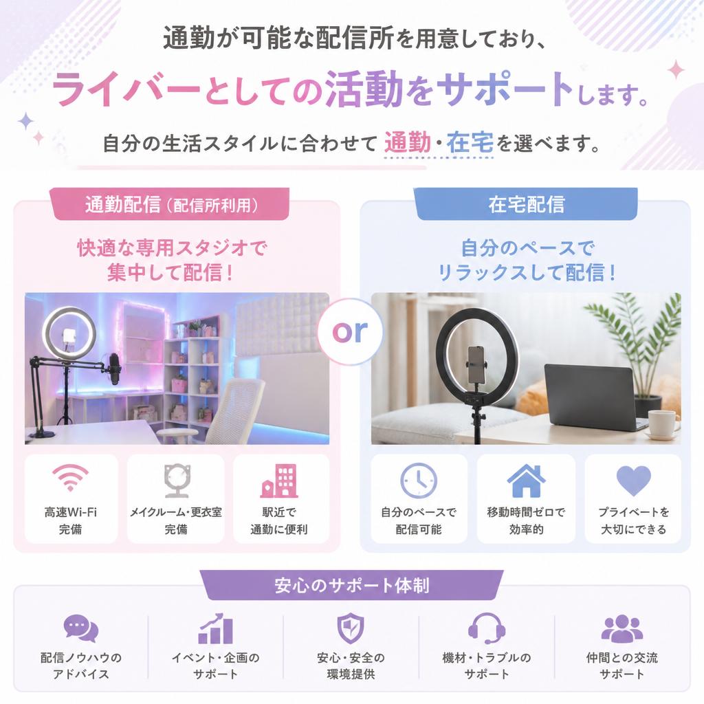 通勤の選択肢がある職場