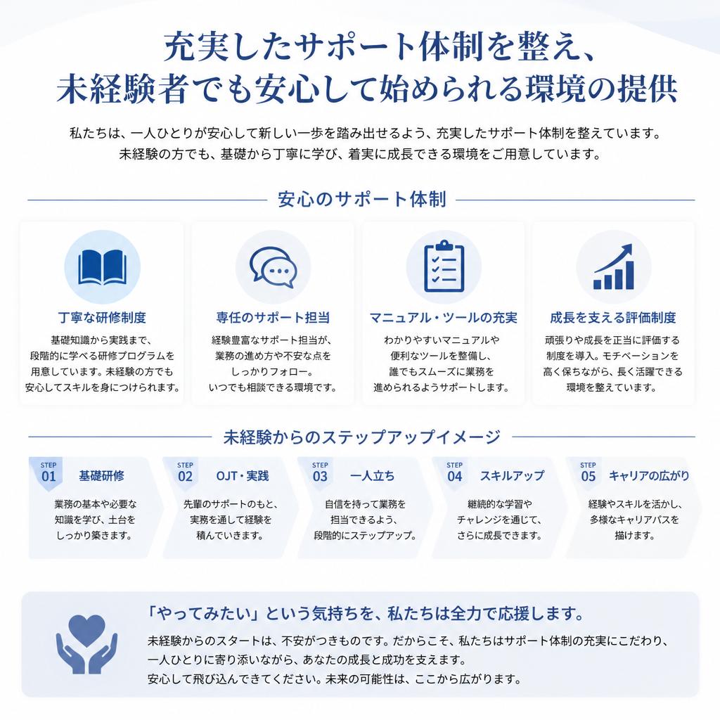 安心のサポート体制
