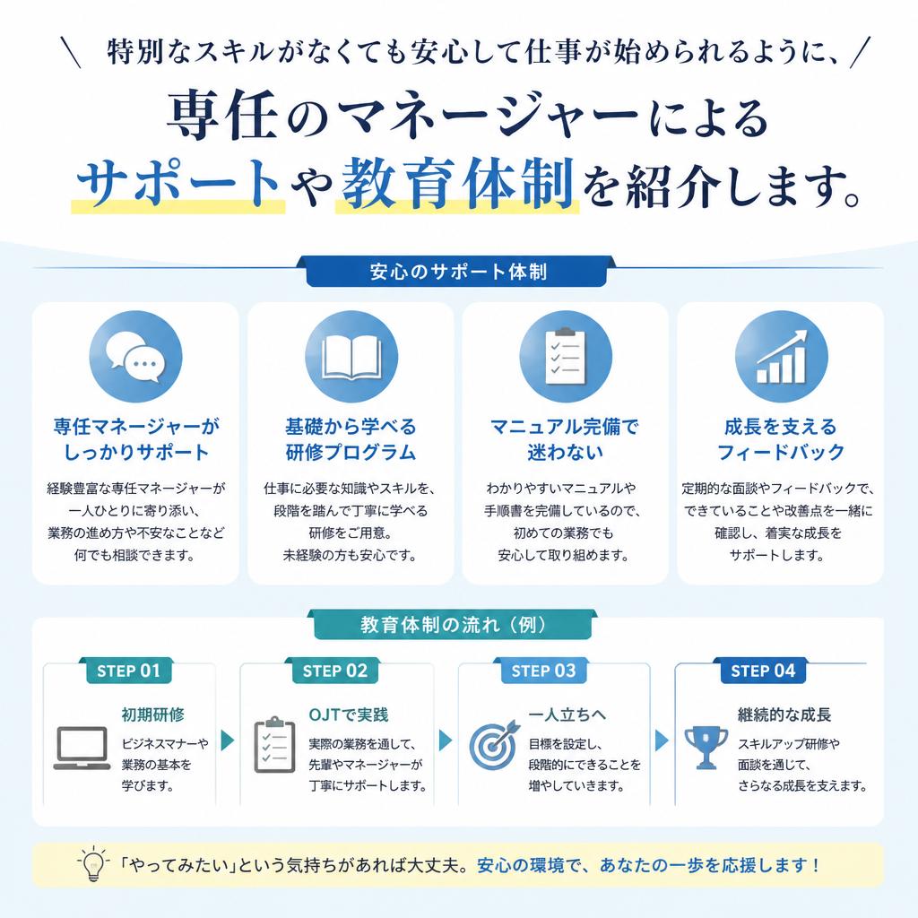 未経験からでも安心のサポート体制