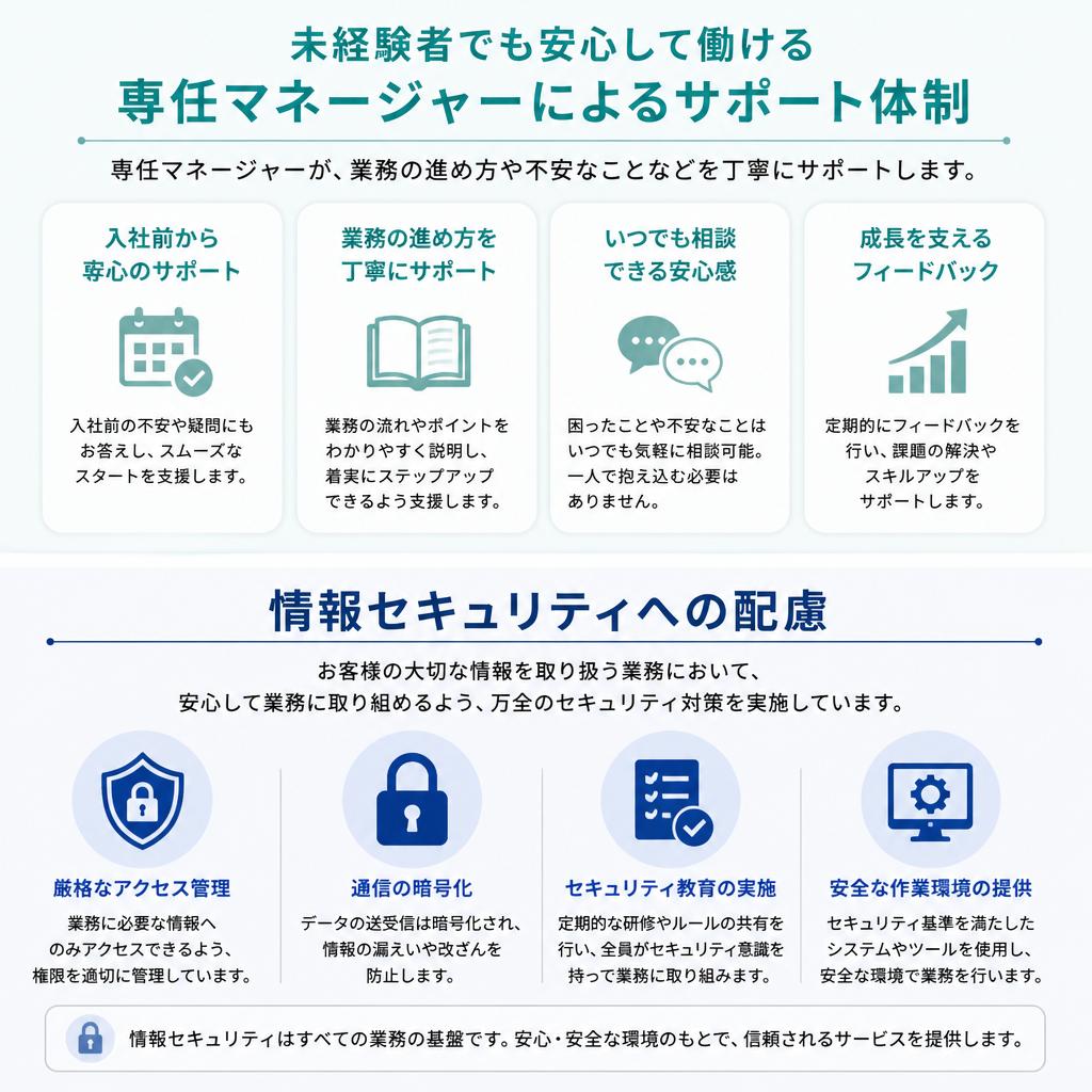 安心のサポート体制