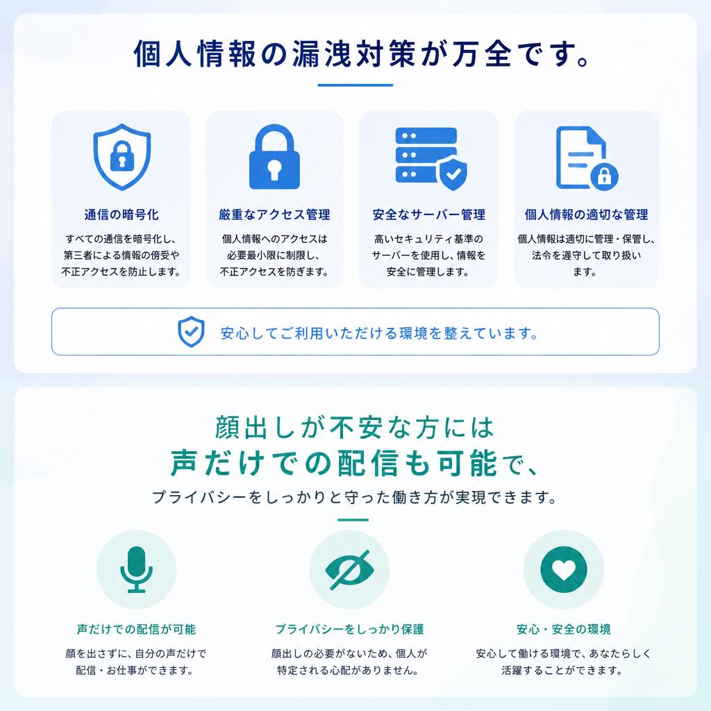 セキュリティ面も安心。プライバシーを守る環境整備
