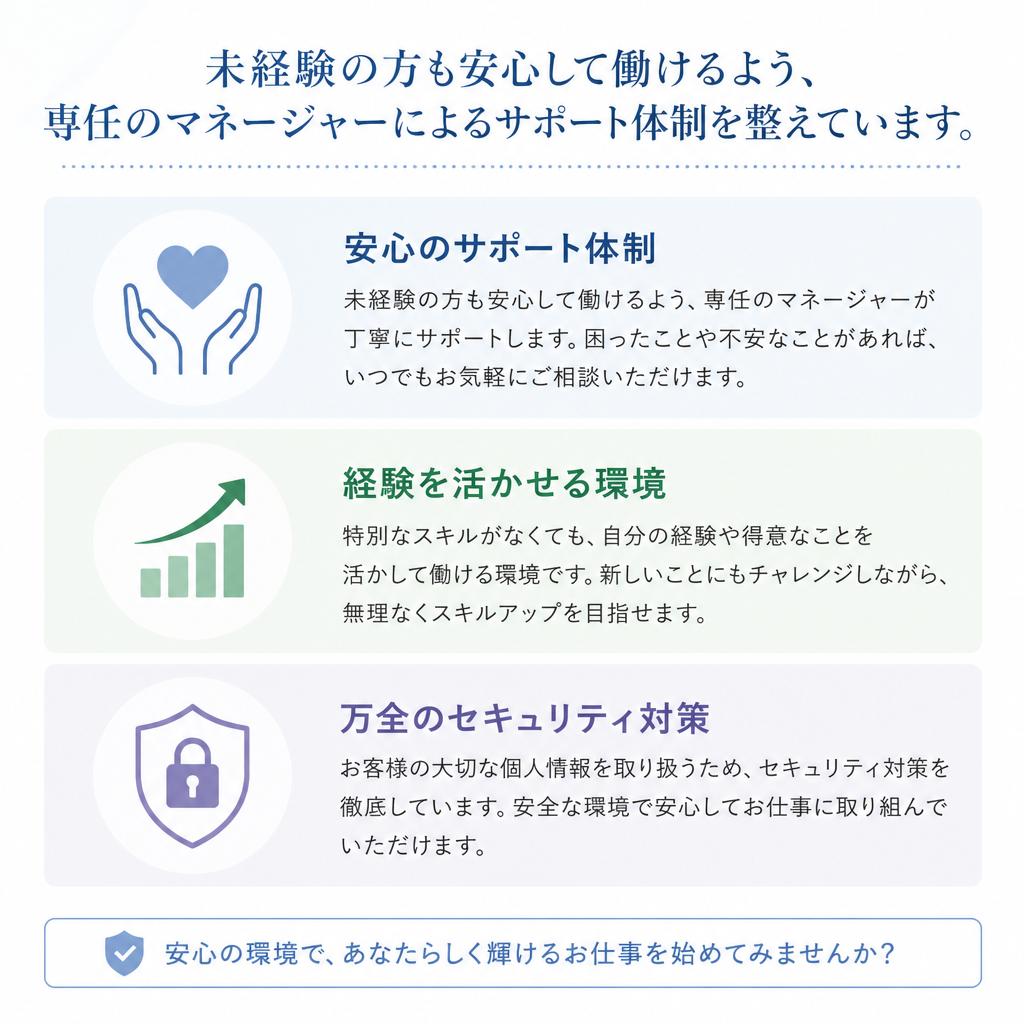 スキル不要の安心サポート