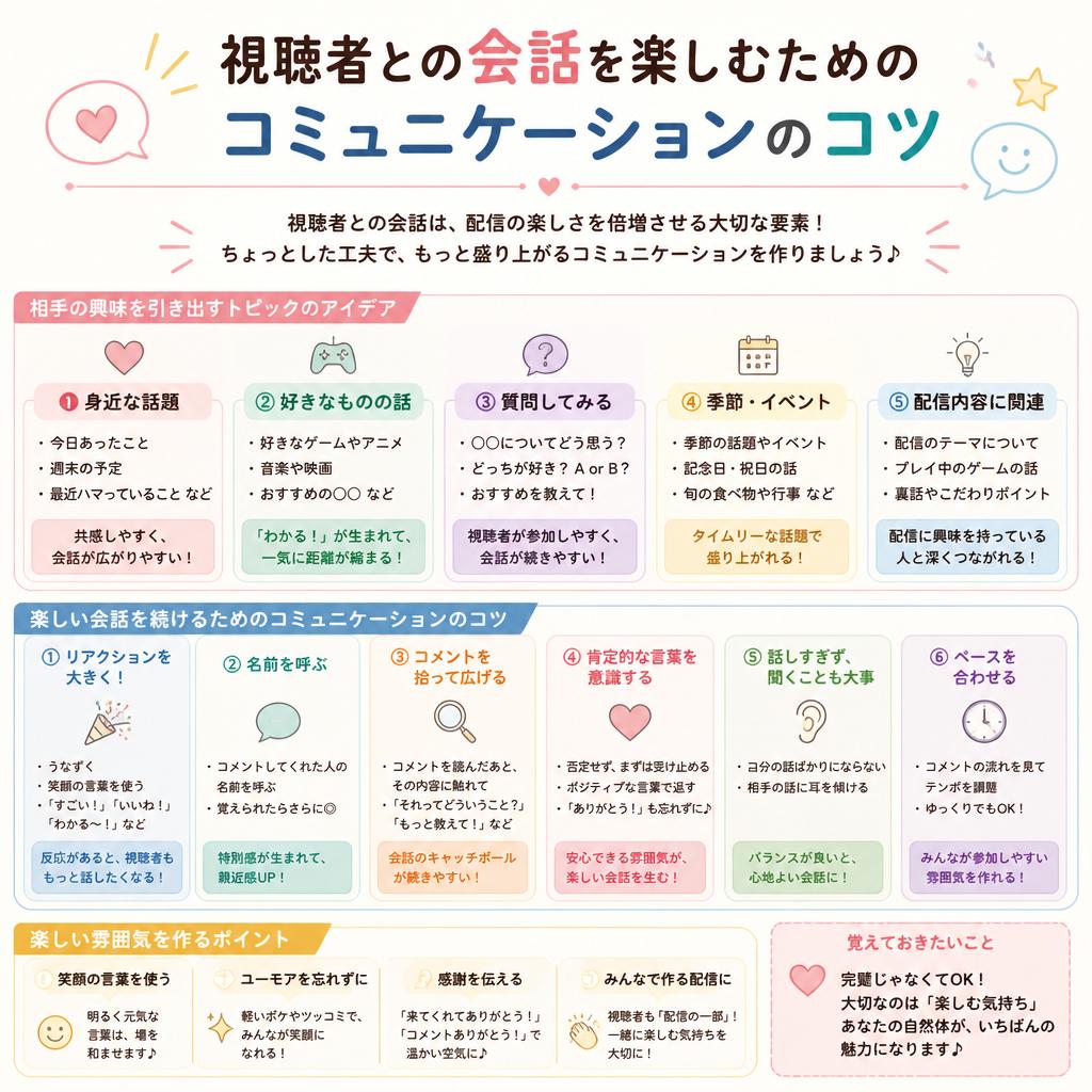 4. 対談者とのコミュニケーション術