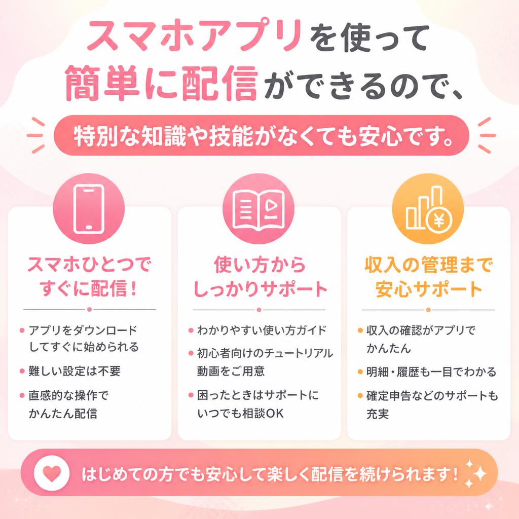 スマホアプリで簡単操作