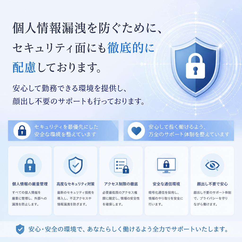 セキュリティとプライバシーの保証