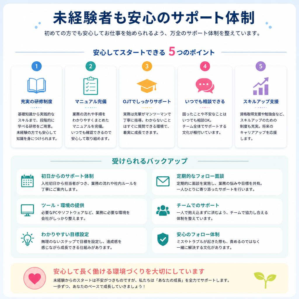 初めての方でも安心のサポート体制