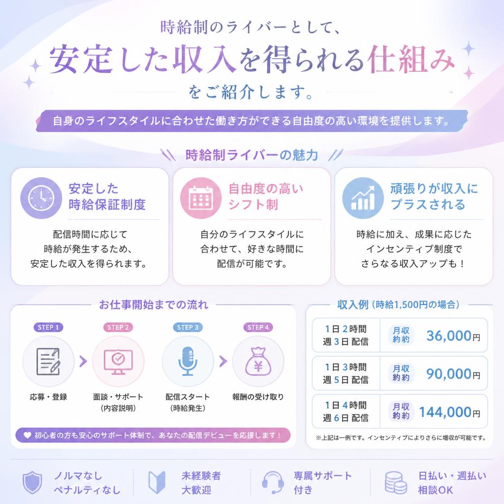 時給制で安心！ライバーの働き方