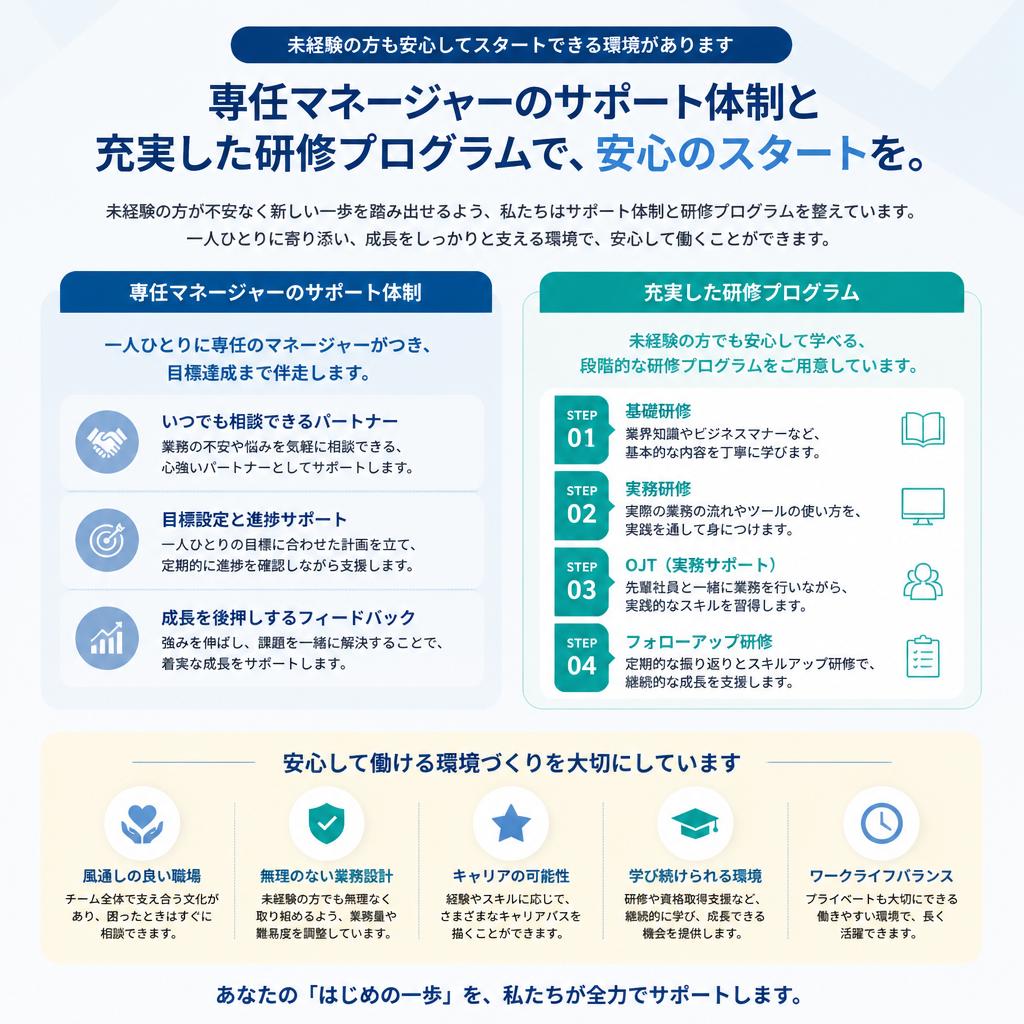 3. 初心者歓迎！サポート体制の充実