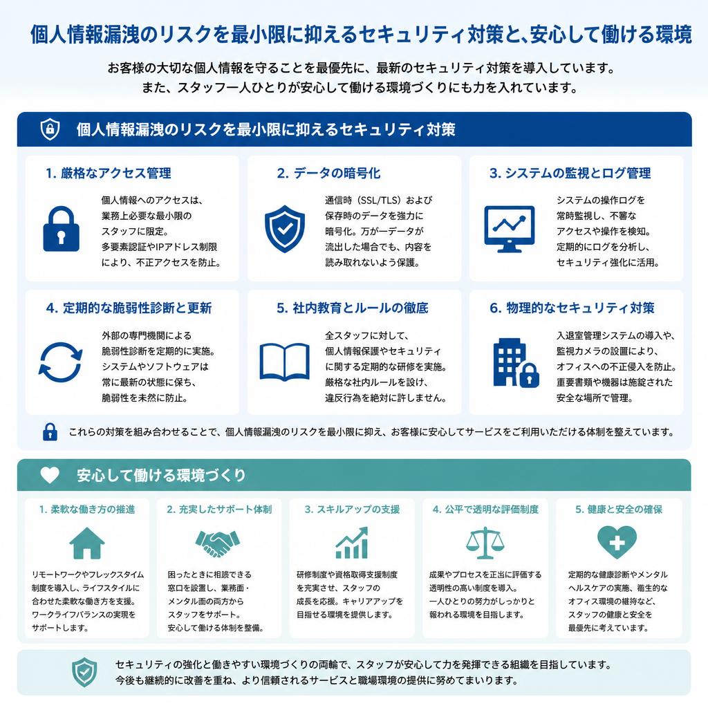 安全な環境で安心して配信