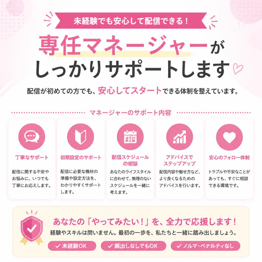充実の配信サポート