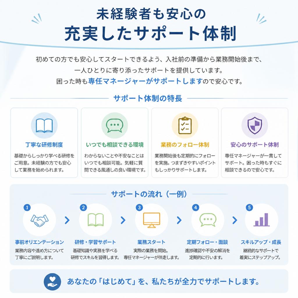 予想を超えるサポート体制