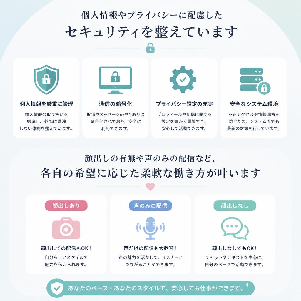 安心の配信環境